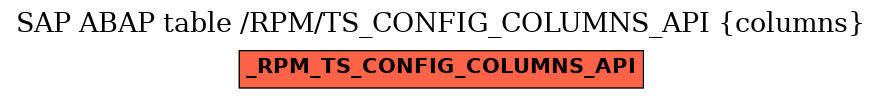 E-R Diagram for table /RPM/TS_CONFIG_COLUMNS_API (columns)