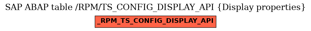 E-R Diagram for table /RPM/TS_CONFIG_DISPLAY_API (Display properties)