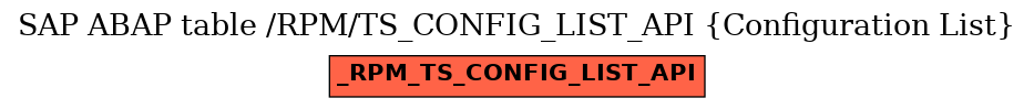 E-R Diagram for table /RPM/TS_CONFIG_LIST_API (Configuration List)