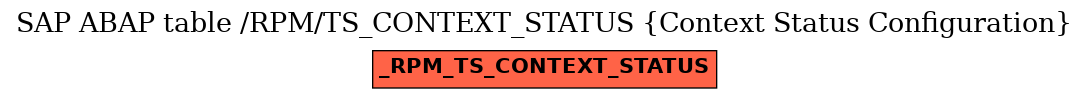 E-R Diagram for table /RPM/TS_CONTEXT_STATUS (Context Status Configuration)