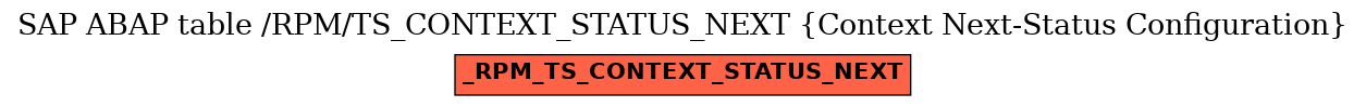 E-R Diagram for table /RPM/TS_CONTEXT_STATUS_NEXT (Context Next-Status Configuration)