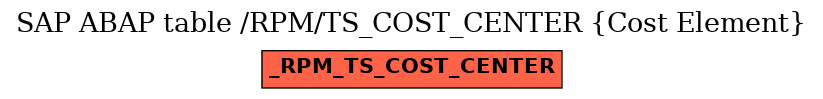 E-R Diagram for table /RPM/TS_COST_CENTER (Cost Element)