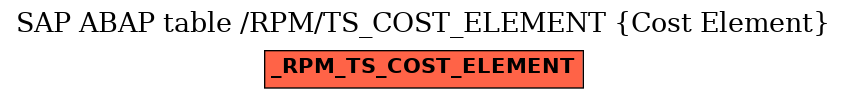 E-R Diagram for table /RPM/TS_COST_ELEMENT (Cost Element)