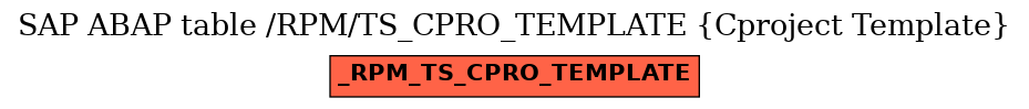 E-R Diagram for table /RPM/TS_CPRO_TEMPLATE (Cproject Template)