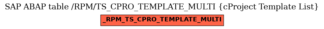 E-R Diagram for table /RPM/TS_CPRO_TEMPLATE_MULTI (cProject Template List)