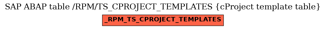 E-R Diagram for table /RPM/TS_CPROJECT_TEMPLATES (cProject template table)