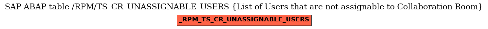 E-R Diagram for table /RPM/TS_CR_UNASSIGNABLE_USERS (List of Users that are not assignable to Collaboration Room)