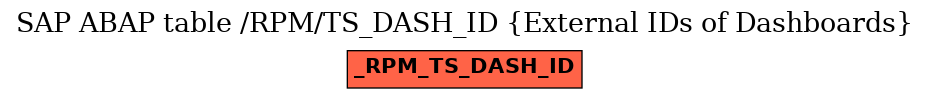 E-R Diagram for table /RPM/TS_DASH_ID (External IDs of Dashboards)