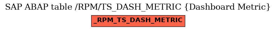 E-R Diagram for table /RPM/TS_DASH_METRIC (Dashboard Metric)