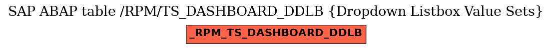 E-R Diagram for table /RPM/TS_DASHBOARD_DDLB (Dropdown Listbox Value Sets)