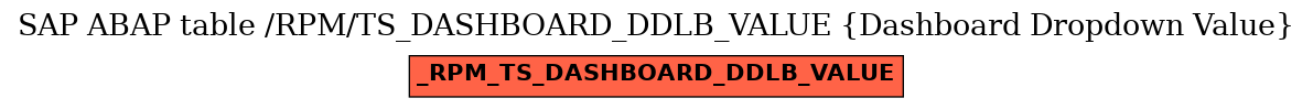 E-R Diagram for table /RPM/TS_DASHBOARD_DDLB_VALUE (Dashboard Dropdown Value)