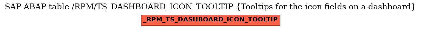 E-R Diagram for table /RPM/TS_DASHBOARD_ICON_TOOLTIP (Tooltips for the icon fields on a dashboard)
