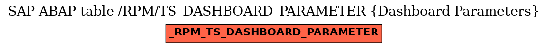 E-R Diagram for table /RPM/TS_DASHBOARD_PARAMETER (Dashboard Parameters)