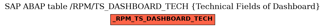 E-R Diagram for table /RPM/TS_DASHBOARD_TECH (Technical Fields of Dashboard)