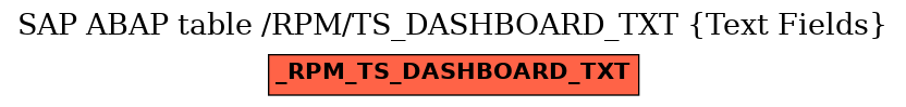 E-R Diagram for table /RPM/TS_DASHBOARD_TXT (Text Fields)