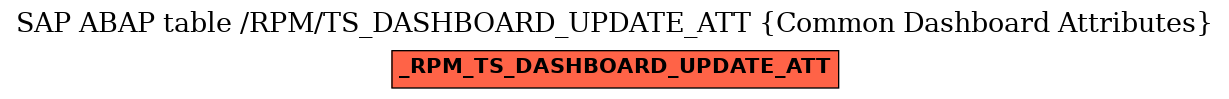 E-R Diagram for table /RPM/TS_DASHBOARD_UPDATE_ATT (Common Dashboard Attributes)