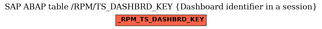 E-R Diagram for table /RPM/TS_DASHBRD_KEY (Dashboard identifier in a session)