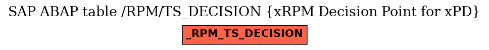 E-R Diagram for table /RPM/TS_DECISION (xRPM Decision Point for xPD)