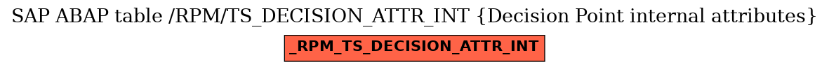 E-R Diagram for table /RPM/TS_DECISION_ATTR_INT (Decision Point internal attributes)