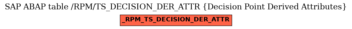 E-R Diagram for table /RPM/TS_DECISION_DER_ATTR (Decision Point Derived Attributes)