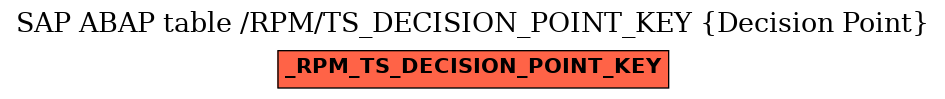 E-R Diagram for table /RPM/TS_DECISION_POINT_KEY (Decision Point)