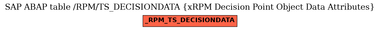 E-R Diagram for table /RPM/TS_DECISIONDATA (xRPM Decision Point Object Data Attributes)