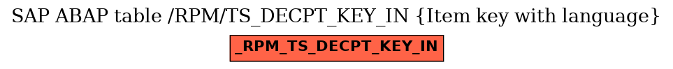 E-R Diagram for table /RPM/TS_DECPT_KEY_IN (Item key with language)