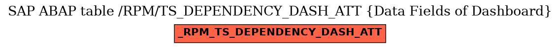 E-R Diagram for table /RPM/TS_DEPENDENCY_DASH_ATT (Data Fields of Dashboard)