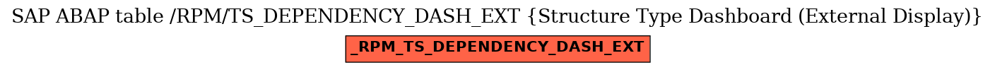 E-R Diagram for table /RPM/TS_DEPENDENCY_DASH_EXT (Structure Type Dashboard (External Display))