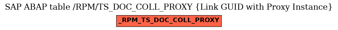 E-R Diagram for table /RPM/TS_DOC_COLL_PROXY (Link GUID with Proxy Instance)