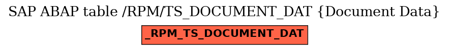 E-R Diagram for table /RPM/TS_DOCUMENT_DAT (Document Data)