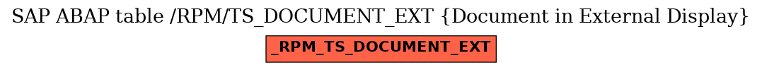 E-R Diagram for table /RPM/TS_DOCUMENT_EXT (Document in External Display)