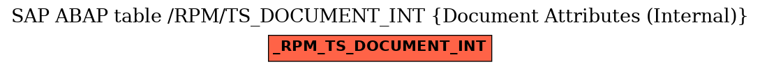 E-R Diagram for table /RPM/TS_DOCUMENT_INT (Document Attributes (Internal))