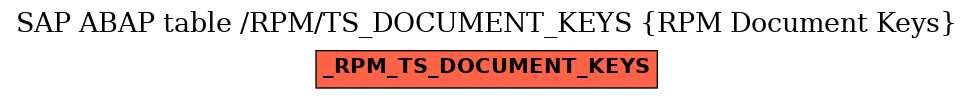 E-R Diagram for table /RPM/TS_DOCUMENT_KEYS (RPM Document Keys)