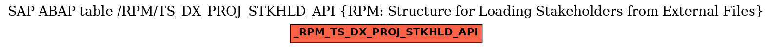 E-R Diagram for table /RPM/TS_DX_PROJ_STKHLD_API (RPM: Structure for Loading Stakeholders from External Files)