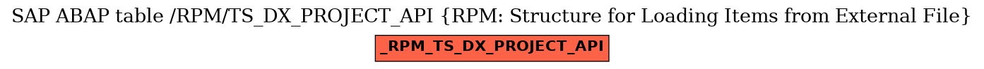 E-R Diagram for table /RPM/TS_DX_PROJECT_API (RPM: Structure for Loading Items from External File)