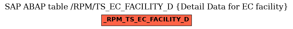 E-R Diagram for table /RPM/TS_EC_FACILITY_D (Detail Data for EC facility)