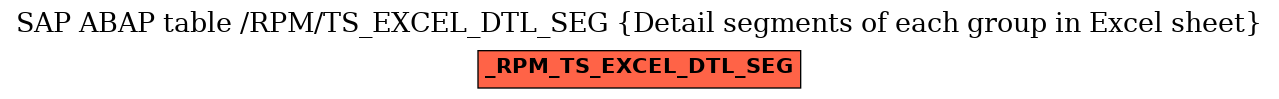 E-R Diagram for table /RPM/TS_EXCEL_DTL_SEG (Detail segments of each group in Excel sheet)