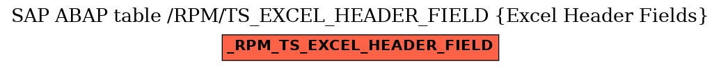 E-R Diagram for table /RPM/TS_EXCEL_HEADER_FIELD (Excel Header Fields)