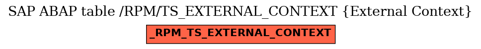 E-R Diagram for table /RPM/TS_EXTERNAL_CONTEXT (External Context)