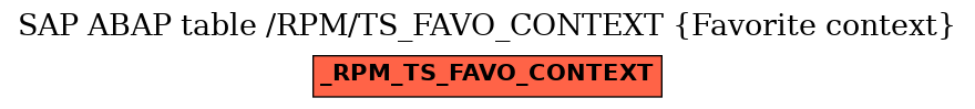 E-R Diagram for table /RPM/TS_FAVO_CONTEXT (Favorite context)