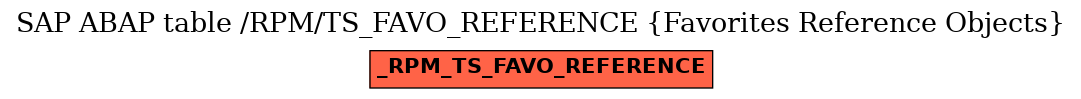E-R Diagram for table /RPM/TS_FAVO_REFERENCE (Favorites Reference Objects)