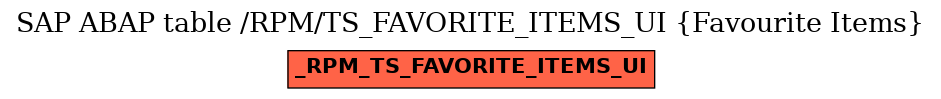 E-R Diagram for table /RPM/TS_FAVORITE_ITEMS_UI (Favourite Items)