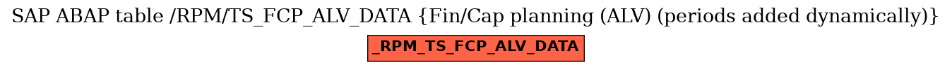 E-R Diagram for table /RPM/TS_FCP_ALV_DATA (Fin/Cap planning (ALV) (periods added dynamically))