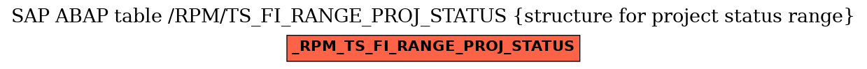 E-R Diagram for table /RPM/TS_FI_RANGE_PROJ_STATUS (structure for project status range)