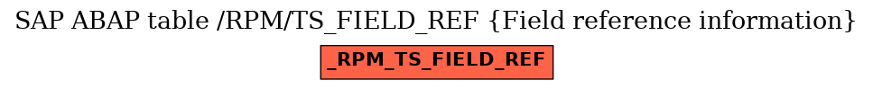 E-R Diagram for table /RPM/TS_FIELD_REF (Field reference information)