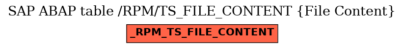 E-R Diagram for table /RPM/TS_FILE_CONTENT (File Content)