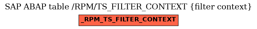 E-R Diagram for table /RPM/TS_FILTER_CONTEXT (filter context)