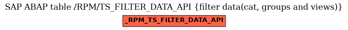 E-R Diagram for table /RPM/TS_FILTER_DATA_API (filter data(cat, groups and views))