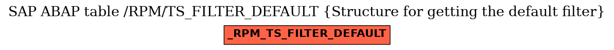 E-R Diagram for table /RPM/TS_FILTER_DEFAULT (Structure for getting the default filter)